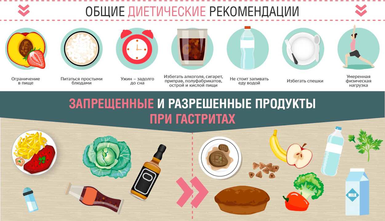 Gastritis diet