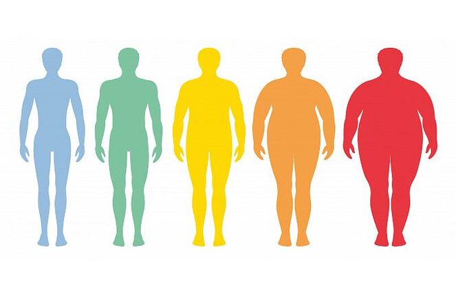 BMI and body shape